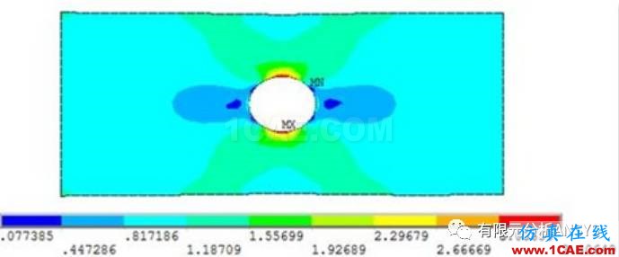 應(yīng)力集中問題的考察-有孔零件的情況ansys workbanch圖片11