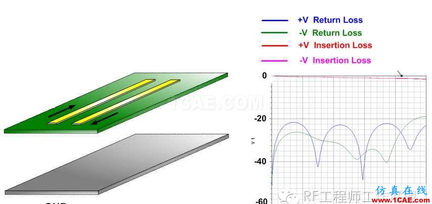 差分信號剖析與探討ansys hfss圖片85