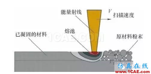 什么是增材制造？減材加工？ 高精度＋高價(jià)值機(jī)械設(shè)計(jì)圖例圖片8