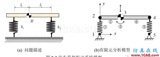 【技術(shù)篇】汽車懸掛系統(tǒng)的振動模態(tài)分析ansys結(jié)果圖片2