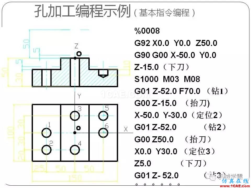 【收藏】數(shù)控銑床的程序編程PPT機械設計培訓圖片82