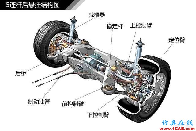 史上最全超高清汽車(chē)機(jī)械構(gòu)造精美圖解，你絕對(duì)未曾見(jiàn)過(guò)！機(jī)械設(shè)計(jì)圖例圖片57