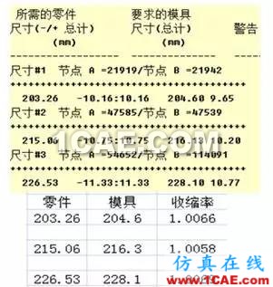 上Moldflow,讓尺寸問題原因現(xiàn)形!moldflow分析圖片17