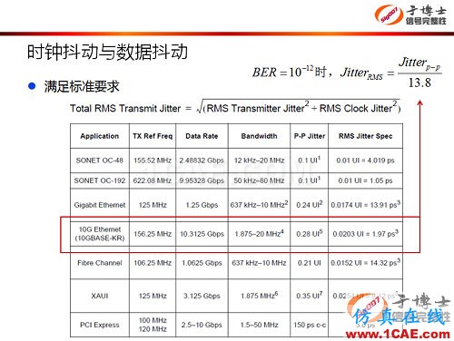 信號完整性設(shè)計中的5類典型問題HFSS培訓(xùn)的效果圖片4