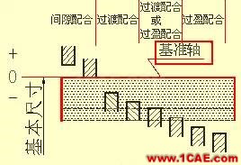 機(jī)械人不可缺少的四大類基礎(chǔ)資料，建議永久收藏【轉(zhuǎn)發(fā)】Catia應(yīng)用技術(shù)圖片25