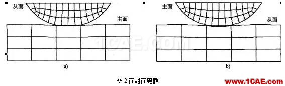 Abaqus中的分析步和接觸abaqus有限元分析案例圖片2