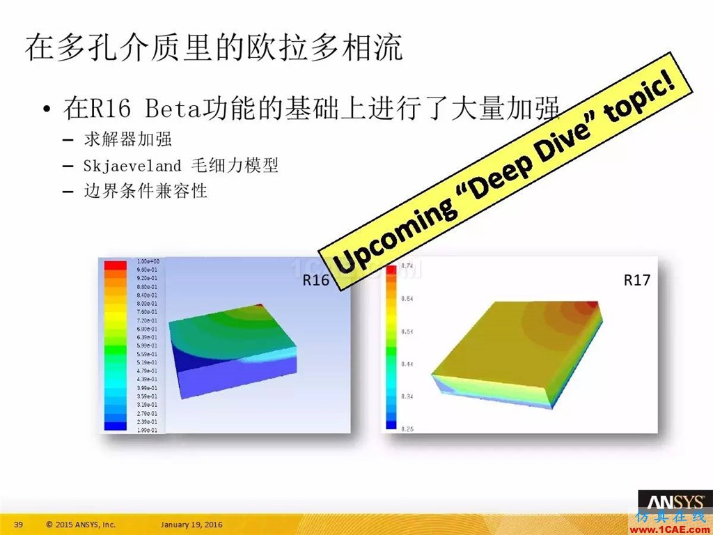 一張圖看懂ANSYS17.0 流體 新功能與改進fluent流體分析圖片43