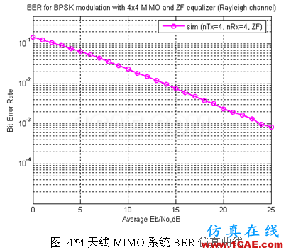 代做畢業(yè)設(shè)計(jì)-MATLAB的條碼、車牌、指紋、圖像識別-QQ572426200