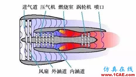 機(jī)械制造原理：這發(fā)動機(jī)，一看就不簡單機(jī)械設(shè)計資料圖片20