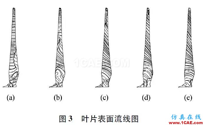 3MW風(fēng)力機(jī)葉片的氣動(dòng)特性hypermesh應(yīng)用技術(shù)圖片2