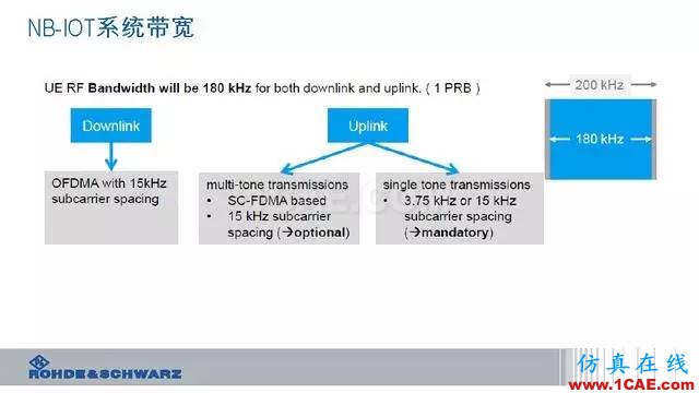 創(chuàng)新不止！一文讀懂NB-IoT原理及測(cè)試ansysem培訓(xùn)教程圖片21