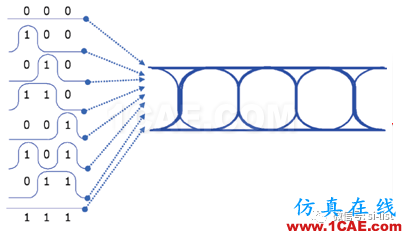 信號(hào)完整性基礎(chǔ) ▏眼圖（Eye Diagram）HFSS分析圖片2