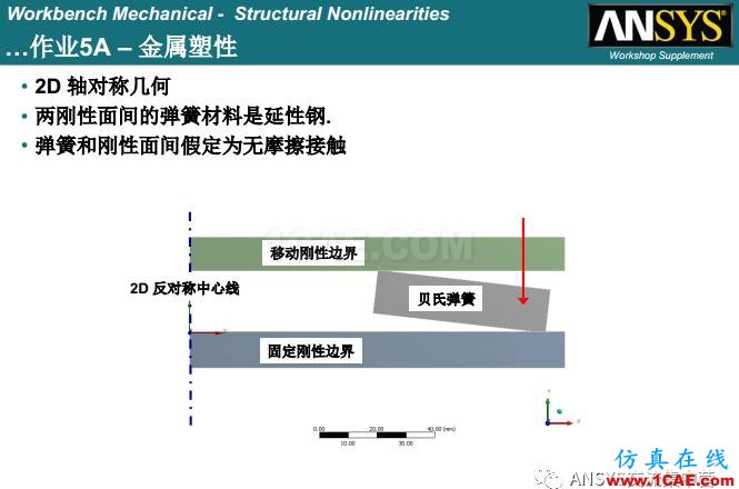 ANSYS材料非線性案例ansys分析圖片3