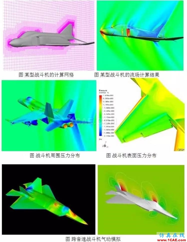 從C919的氣動優(yōu)化設(shè)計，剖析航空氣動分析fluent培訓(xùn)的效果圖片6