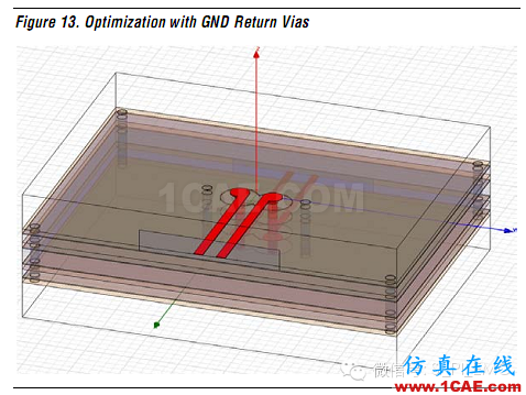 高速電路上過孔的優(yōu)化(高速電路設計工程師不容錯過的基礎知識)HFSS結果圖片32