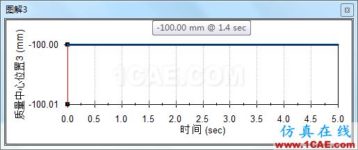 solidworks機(jī)構(gòu)自鎖仿真solidworks simulation學(xué)習(xí)資料圖片10