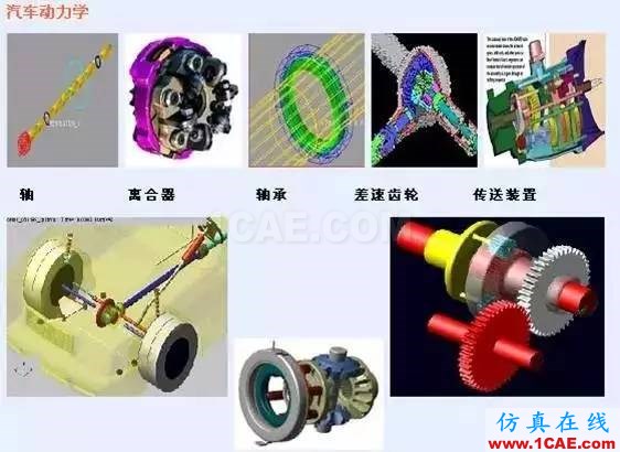 干貨 | 汽車CAE經(jīng)典案例詳細(xì)分析（收藏精華版）ansys培訓(xùn)的效果圖片9