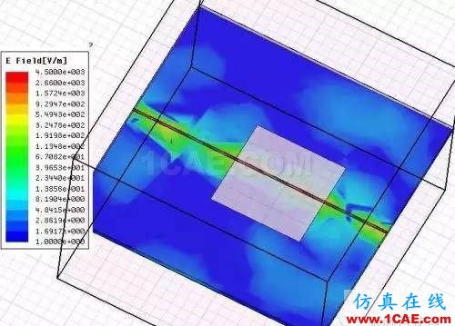 PCB差分線回流路徑的3D電磁場分析ADS電磁學(xué)習(xí)資料圖片20