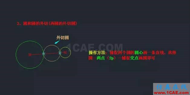 AutoCAD知識點最強匯總,入門到精通只差這篇快捷鍵詳解AutoCAD應用技術圖片6