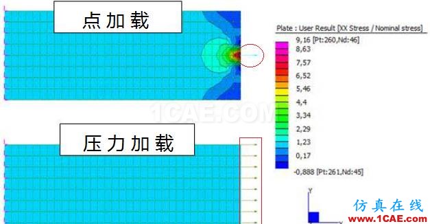 應(yīng)力"奇點"(Stress singularity)ansys分析案例圖片2