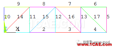 哪種桁架更安全合理？清晰合理的受力形式，實現(xiàn)材料充分利用ansys結(jié)果圖片10