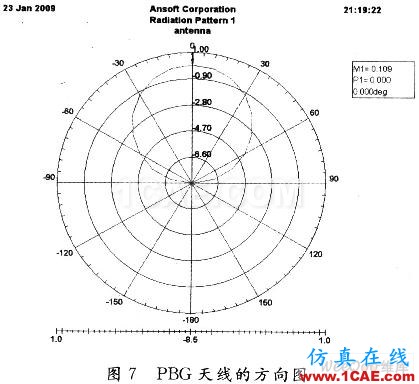 高阻抗表面型PBG結(jié)構(gòu)貼片天線的設(shè)計(jì)