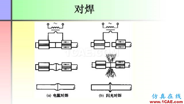 100張PPT，講述大學(xué)四年的焊接工藝知識(shí)，讓你秒變專家機(jī)械設(shè)計(jì)技術(shù)圖片37