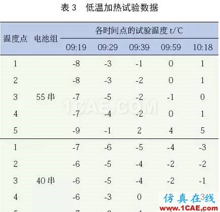 用 Icepak 軟件分析并驗證某純電動轎車電池組熱管理系統(tǒng)ansys培訓(xùn)的效果圖片20