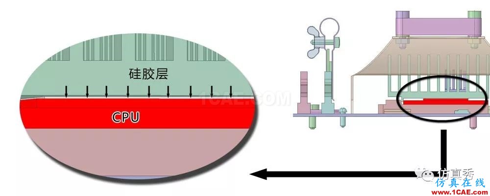 用Fluent進行電子器件散熱仿真分析，這些經(jīng)驗不可不知（請收藏）【轉(zhuǎn)發(fā)】fluent圖片11