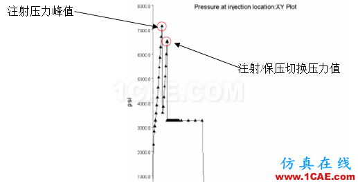 【模具·設(shè)計(jì)】如何去看模具M(jìn)oldflow模流分析報(bào)告moldflow分析圖片17