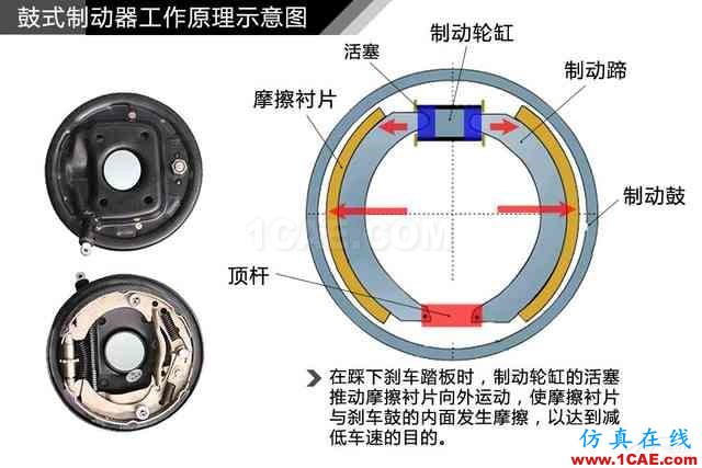 史上最全超高清汽車(chē)機(jī)械構(gòu)造精美圖解，你絕對(duì)未曾見(jiàn)過(guò)！機(jī)械設(shè)計(jì)案例圖片69