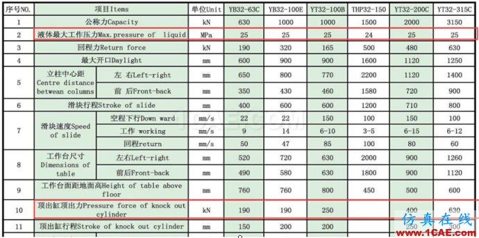 沖模拉延模壓邊力的計算、Autoform設(shè)置以及液壓機頂出力計算(僅供參考)