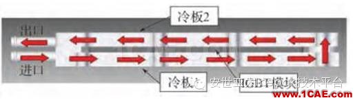 電動汽車用水冷散熱器的設(shè)計及仿真（安世亞太編輯）ansys仿真分析圖片2