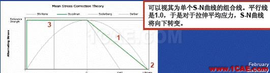 ANSYS Workbench 疲勞分析ansys workbanch圖片14