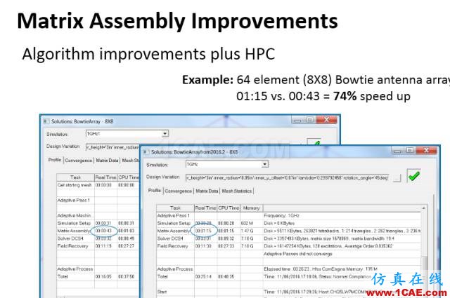 ANSYS 18.0新功能 | HFSS 18.0軟件更新總結(jié)HFSS培訓的效果圖片4