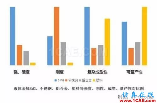 5.Xmm時(shí)代超薄智能手機(jī)帶來(lái)材料、元器件和天線技術(shù)革命HFSS仿真分析圖片5