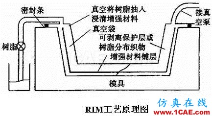 復(fù)合材料工藝簡述機(jī)械設(shè)計資料圖片6