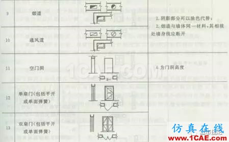 施工圖中常用符號及圖例，值得收藏！AutoCAD學(xué)習(xí)資料圖片23