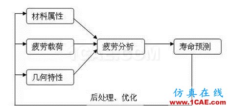 汽車人最愛的CAE分析應(yīng)用實(shí)例hypermesh分析案例圖片11