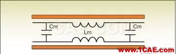 利用S參數(shù)來(lái)描述PCB串?dāng)_HFSS結(jié)果圖片1