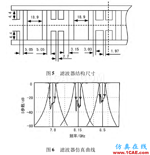 一種可調(diào)濾波器的設(shè)計(jì)技術(shù)