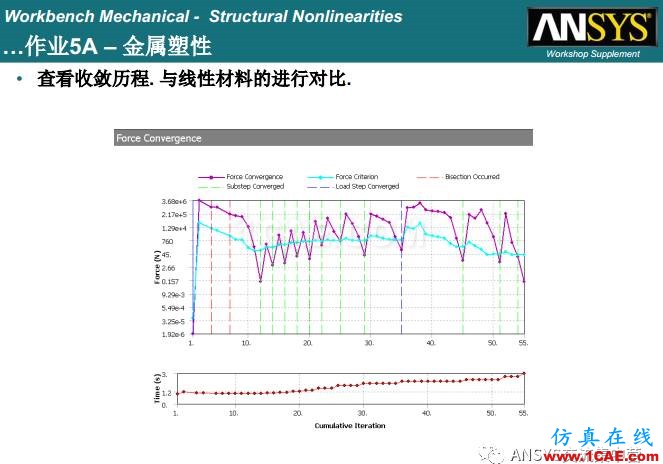 ANSYS材料非線性案例ansys仿真分析圖片24