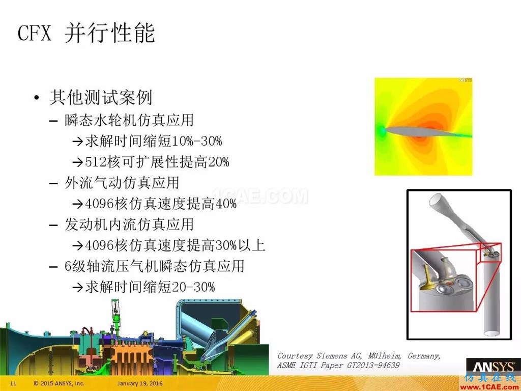 一張圖看懂ANSYS17.0 流體 新功能與改進fluent培訓課程圖片15