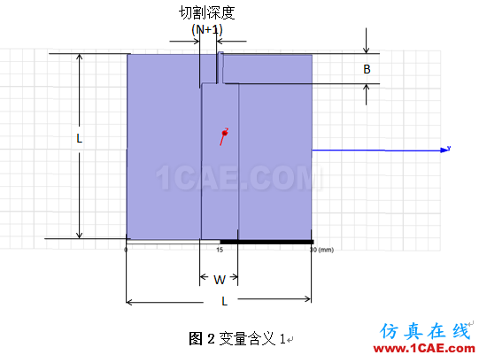 HFSS布爾操作控制雙邊切割深度