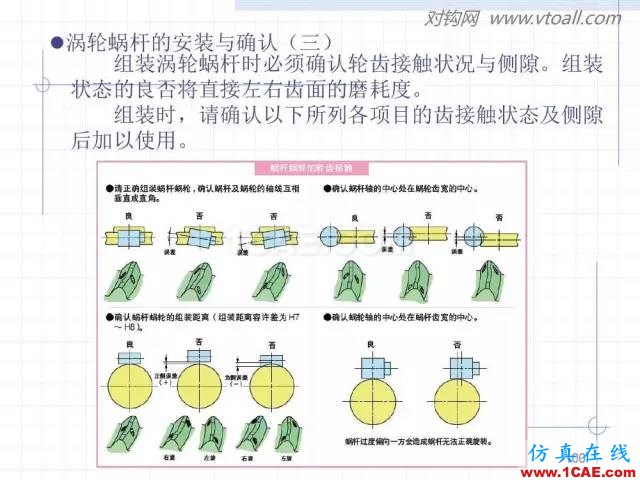 齒輪齒條的基本知識與應(yīng)用！115頁ppt值得細(xì)看！機(jī)械設(shè)計圖片100