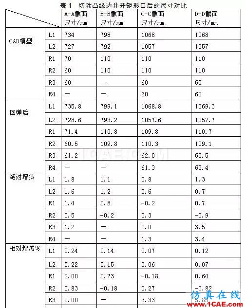 基于eta/Dynaform發(fā)蓋外板拉深后切邊回彈的模擬研究dynaform汽車仿真圖片6