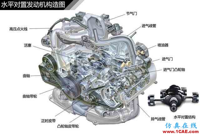 史上最全超高清汽車(chē)機(jī)械構(gòu)造精美圖解，你絕對(duì)未曾見(jiàn)過(guò)！機(jī)械設(shè)計(jì)資料圖片97