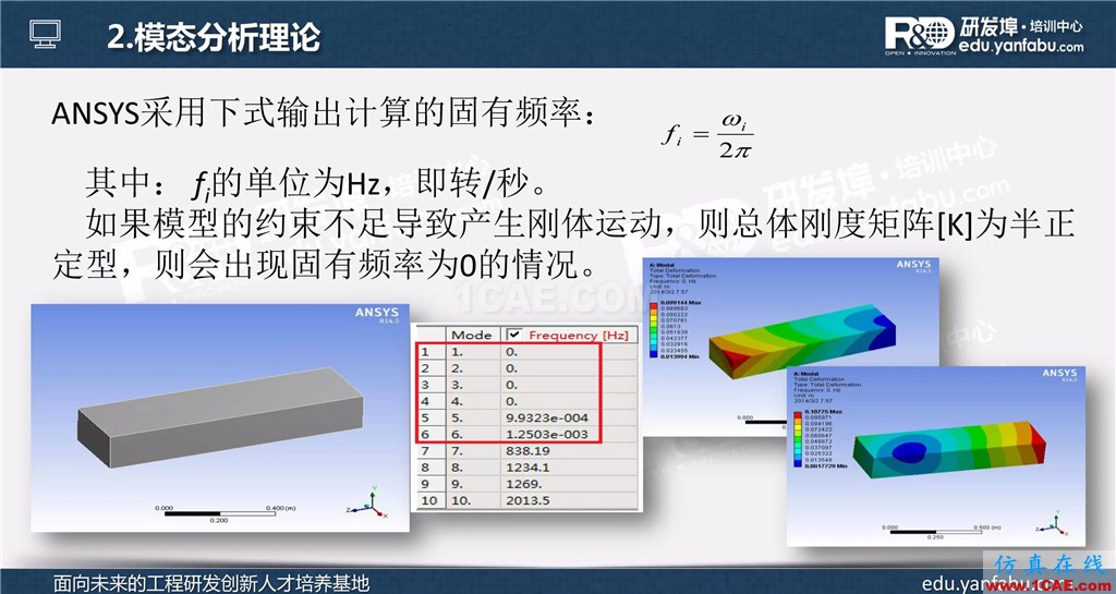 ansys workbench模態(tài)分析培訓ansys結構分析圖片4