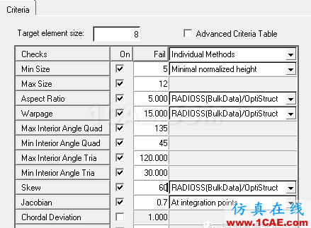 hypermesh整車規(guī)范管理hypermesh應(yīng)用技術(shù)圖片3