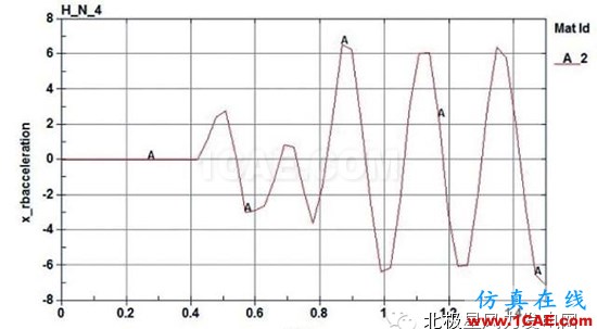 【技術】海上風電機組基礎防碰撞分析及防護措施探討ls-dyna培訓教程圖片11